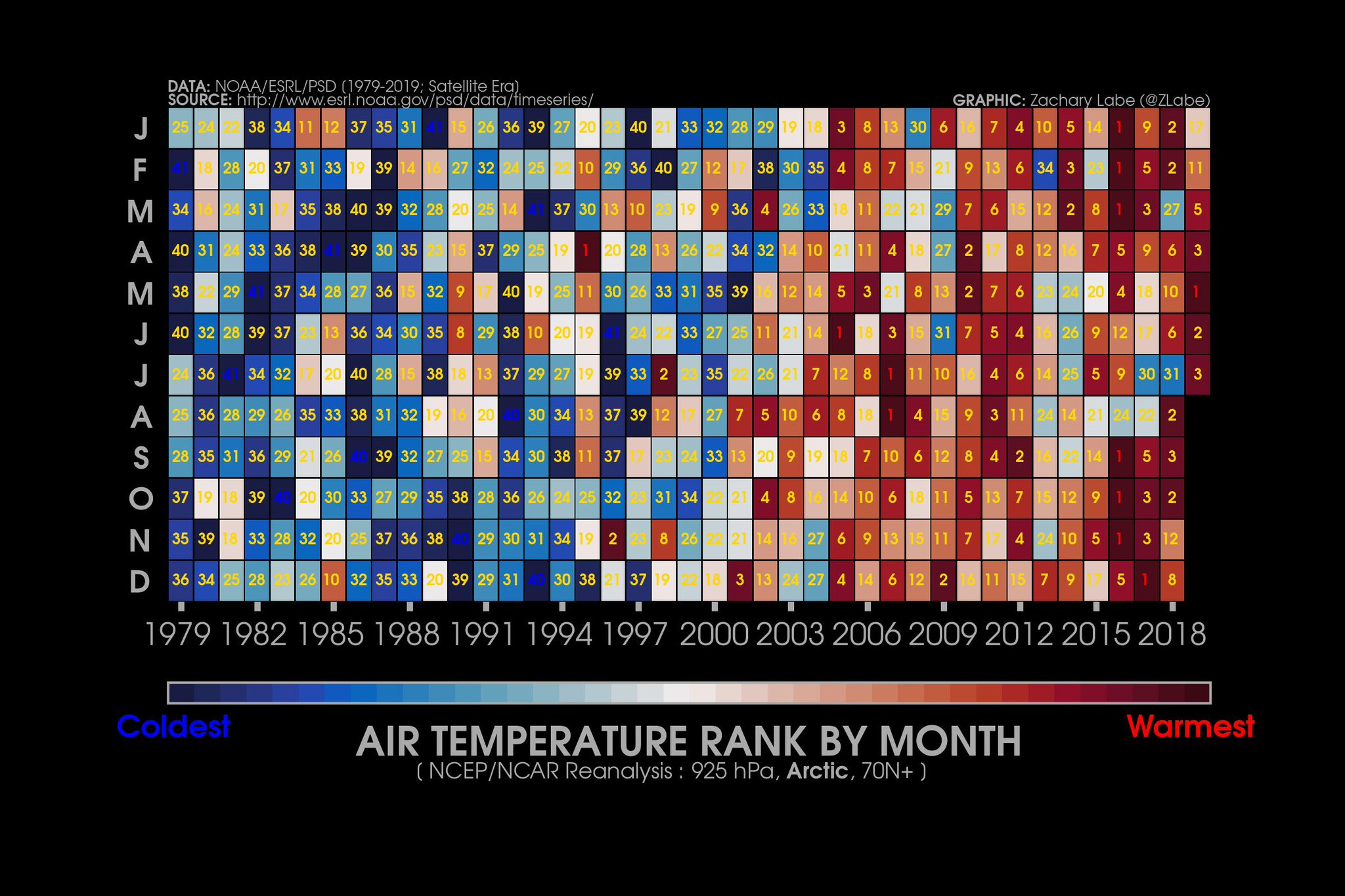 Heat map-style graph of monthly Arctic air temperatures since 1979