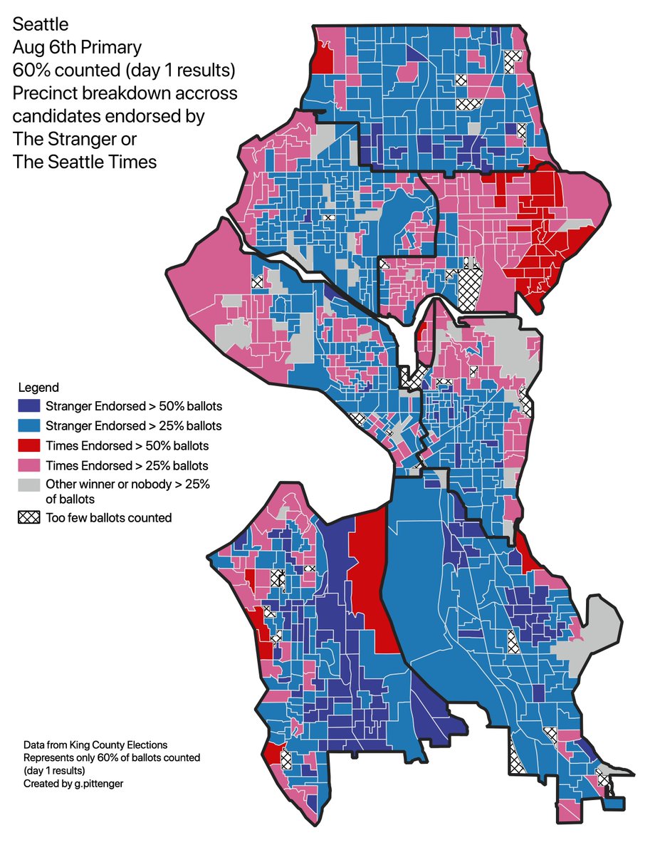 King County Elections released precinct level results for primary night (60% ballots counted). Attached chart shows how each precinct voted between the two candidates endorsed by either The Stranger or The Seattle Times.