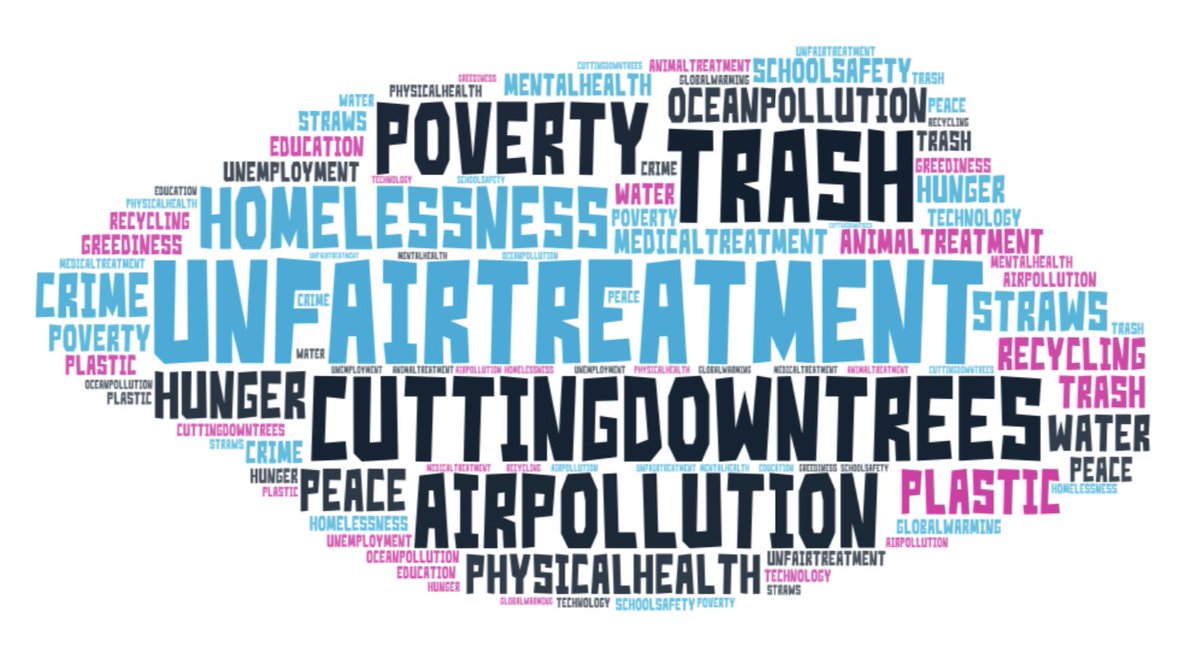 KLothamer's tweet photo. @RSIHawks on Team 5-1 identified these problems that they want changed! We were amazed at their thoughtful ideas and reflections as we learned about the @GlobalGoalsUN and brainstormed how to fix these problems in our local and global community. @Marc_Dashiell @BeckyFloetker https://t.co/O3EIZXQDKq