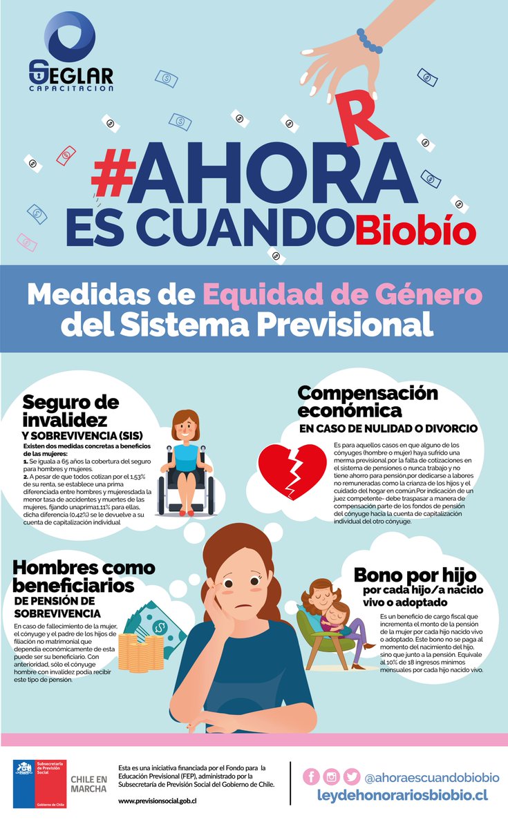 ahoraescuandob1's tweet photo. #Mujeres 📌Medidas de Equidad de Género del Sistema Previsional  #FEP2019 #SEGLAR @previsionsocial @TrabajoBiobio @SernamegBioBio @barro_q Revisa aquí 👇 https://t.co/Ot7Gajf9FF