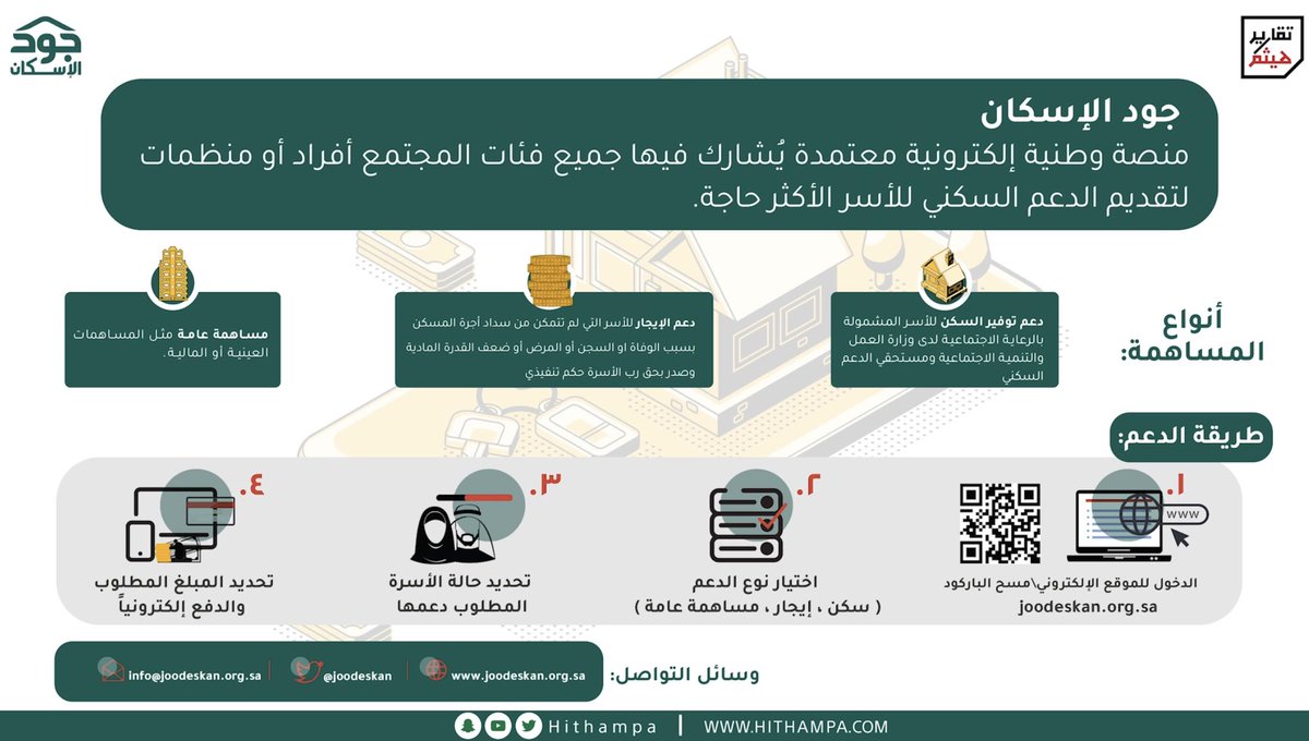 Ù‡ÙŠØ«Ù… Ø®Ø§Ù„Ø¯ Hitham Khalid ×'×˜×•×•×™×˜×¨ Ù‡Ø°Ø§ Ù…ÙˆÙ‚Ø¹ Ù…Ù†ØµØ© Ø¬ÙˆØ¯ Ø§Ù„Ø¥Ø³ÙƒØ§Ù† Https T Co S3isokc9vz Ø¨Ø¯ÙˆÙ† Ù„Ø§ ØªØ³Ø¬ÙŠÙ„ ÙˆÙ„Ø§ ØªØ¹Ø¨Ø¦Ø© Ø¨ÙŠØ§Ù†Ø§Øª ÙˆØ§Ù„Ù„Ù‡ ÙŠØ±Ø²Ù‚Ù†Ø§ ÙˆØ§ÙŠØ§ÙƒÙ… Ø£Ø¶Ø¹Ø§Ù Ù…Ø¶Ø§Ø¹ÙØ© Https T Co V8npsd4dv9