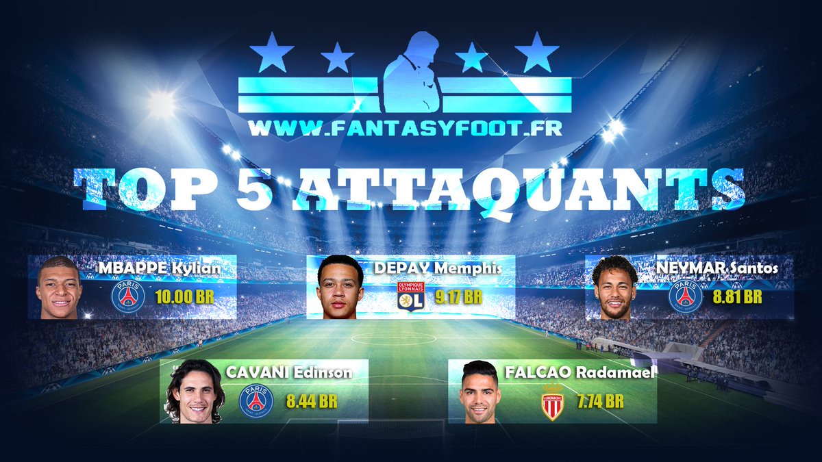 FantasyFootfr's tweet photo. TOP 5 des Attaquants sur #FantasyFoot ! Début du #Fantasy L1 ce soir, composez votre effectif &amp; validez votre compo avant 20h45 >>> https://t.co/2usna3h4Th #FantasyFootball #MPG https://t.co/aRsrus2ulQ