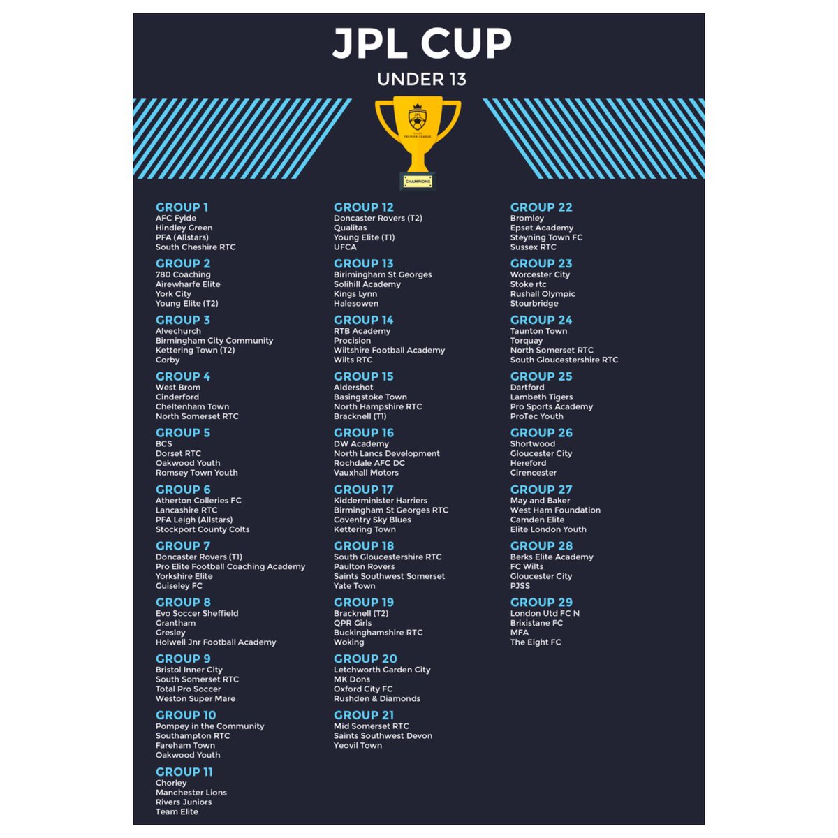 jnrpremleague's tweet photo. Pleased to announce cup groups that will be the first fixtures of new season starting on 7/9

You play each team in your group once, home or away, the team that finishes 1st in group qualifies for the cup, 2nd enters trophy &amp; 3rd place shield, last placed team is eliminated https://t.co/IAyzJLoyGn