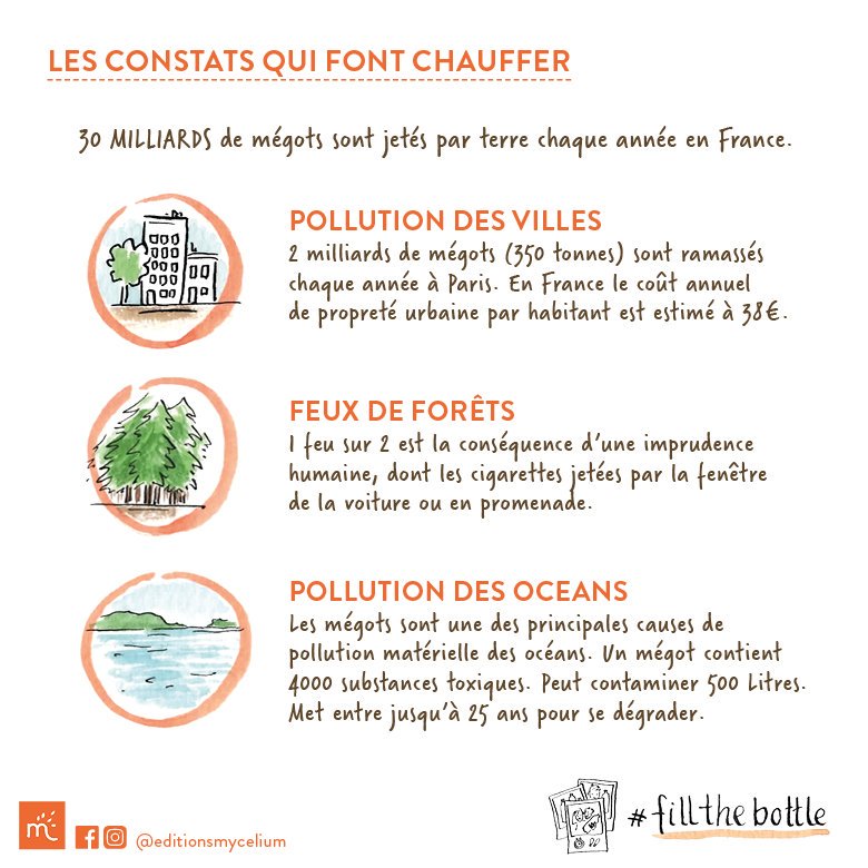 EMycelium's tweet photo. #Mégots LES CONSTATS QUI FONT CHAUFFER ! 😠
30 milliards de mégots jetés en France chaque année.
=> 🌿#FillTheBottle Participons et partageons ! 👍 

#Pollution #Incendies #Villes #Forêts #Oceans
#Ecologie #Nature https://t.co/8Tb6HjQ9xp