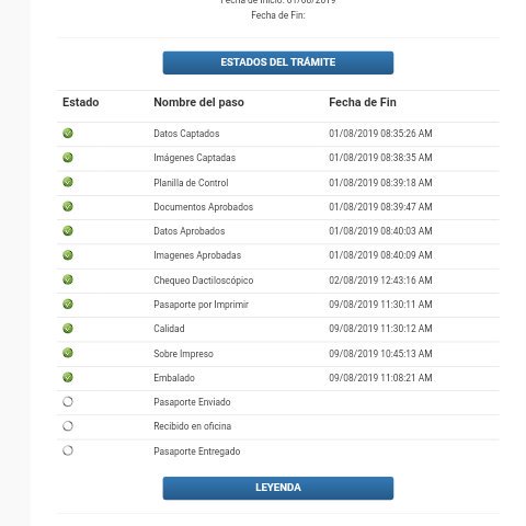 gestiones_ve's tweet photo. Cita e impresión de pasaporte en menos de 1 mes. Otro cliente más satisfecho 😎🎉

#Saime #Pasaporteexpress https://t.co/zTKaeyn40o
