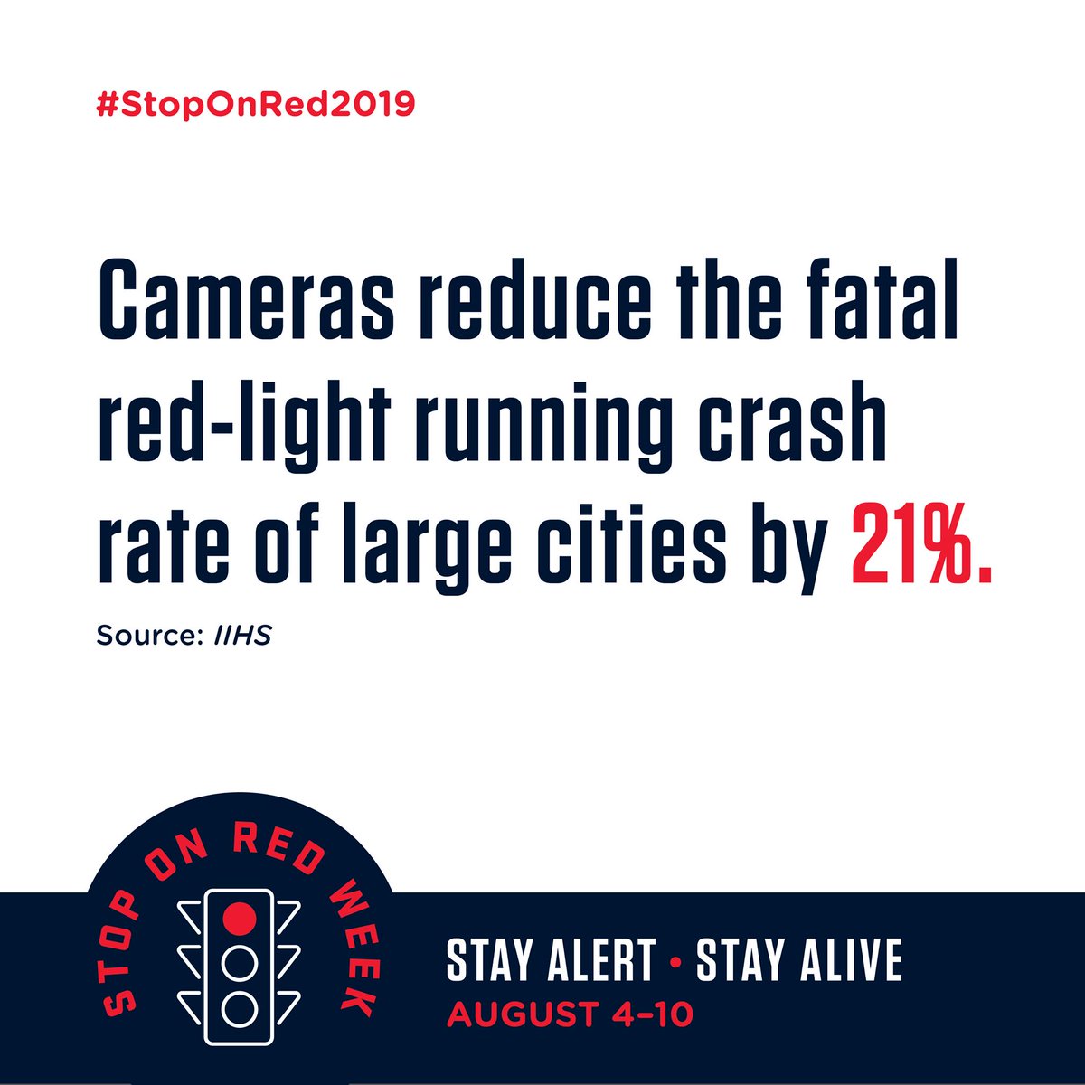 FSS_SoCal's tweet photo. 📸 Hate red-light cameras? You shouldn’t. They reduce fatal red-light running crashes in large cities by 21%. Join the convo. Save families pain. #StopOnRed2019 https://t.co/OhbIIClXan