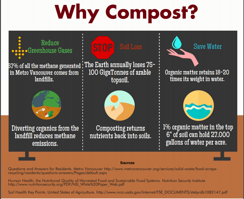 SustainableJC's tweet photo. Why composting???? There could be numerous benefits to it!! Take a look.
Learn with us Why & How to Compost
#Composting. Make #Earth a #betterplanet. #greenearth #motherearth #jerseycity #compostingiscool #compostingisfun #compostingworms #reuse #recycle #urbangreenthumb #blogs https://t.co/F3Xdi6GA5I