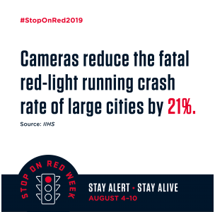 SafetyReports1's tweet photo. 📸 Hate red-light cameras? You shouldn’t. They reduce fatal red-light running crashes in large cities by 21%. Join the convo. #StopOnRed2019 https://t.co/Jwsrt1Bzhw