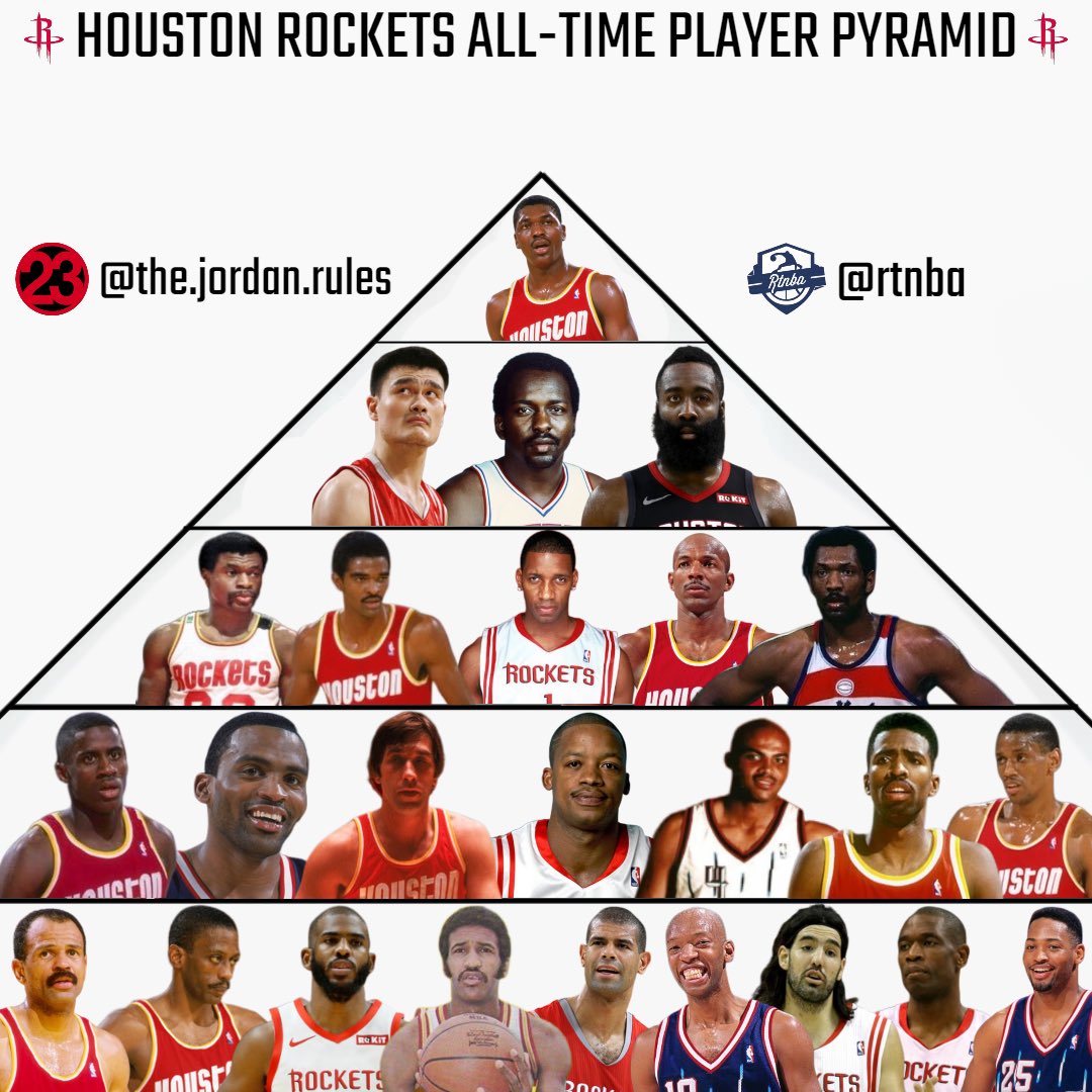 NBA Retweet on Twitter: 