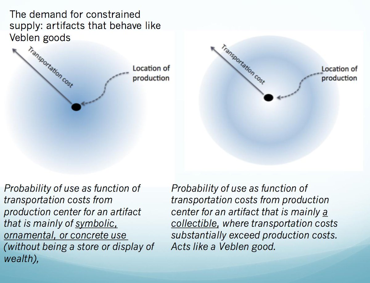 veblen making money and making goods veblen making money and making goods