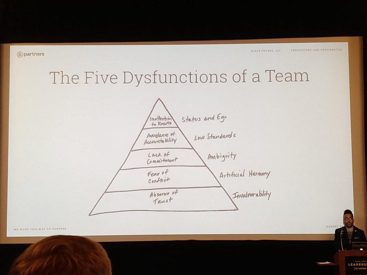 cbd_dharder's tweet photo. And I don't know who to attribute this to, but the 5 Dysfunctions of a Team is important to group dynamics, big or small. @eduardoortiz #LBDConf @cbdmarketing https://t.co/wNNxoJgOOJ