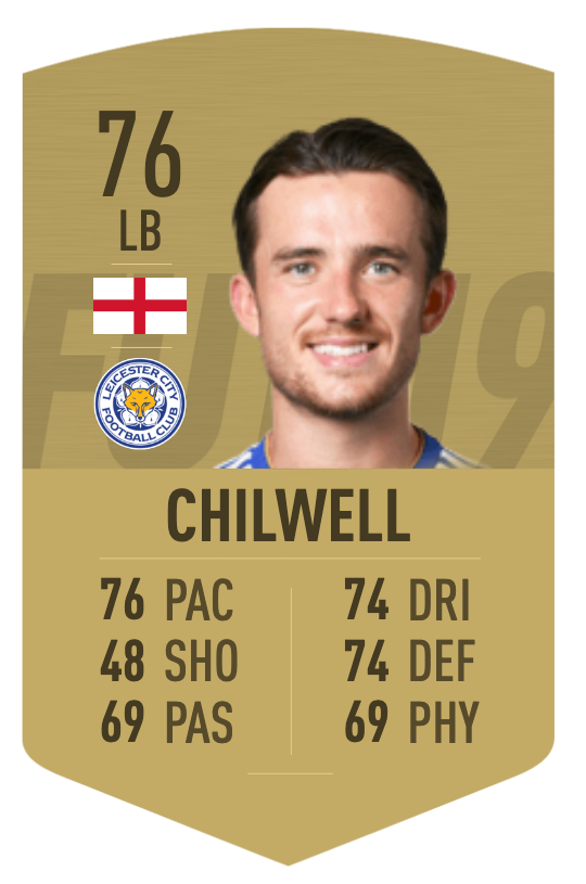 FUTBIBLE_1's tweet photo. Ben Chilwell is the Unicorn player in weekly objectives.

#FUT #FUT19 #WeeklyObjectives #unicorn https://t.co/KCa3mG1fjz