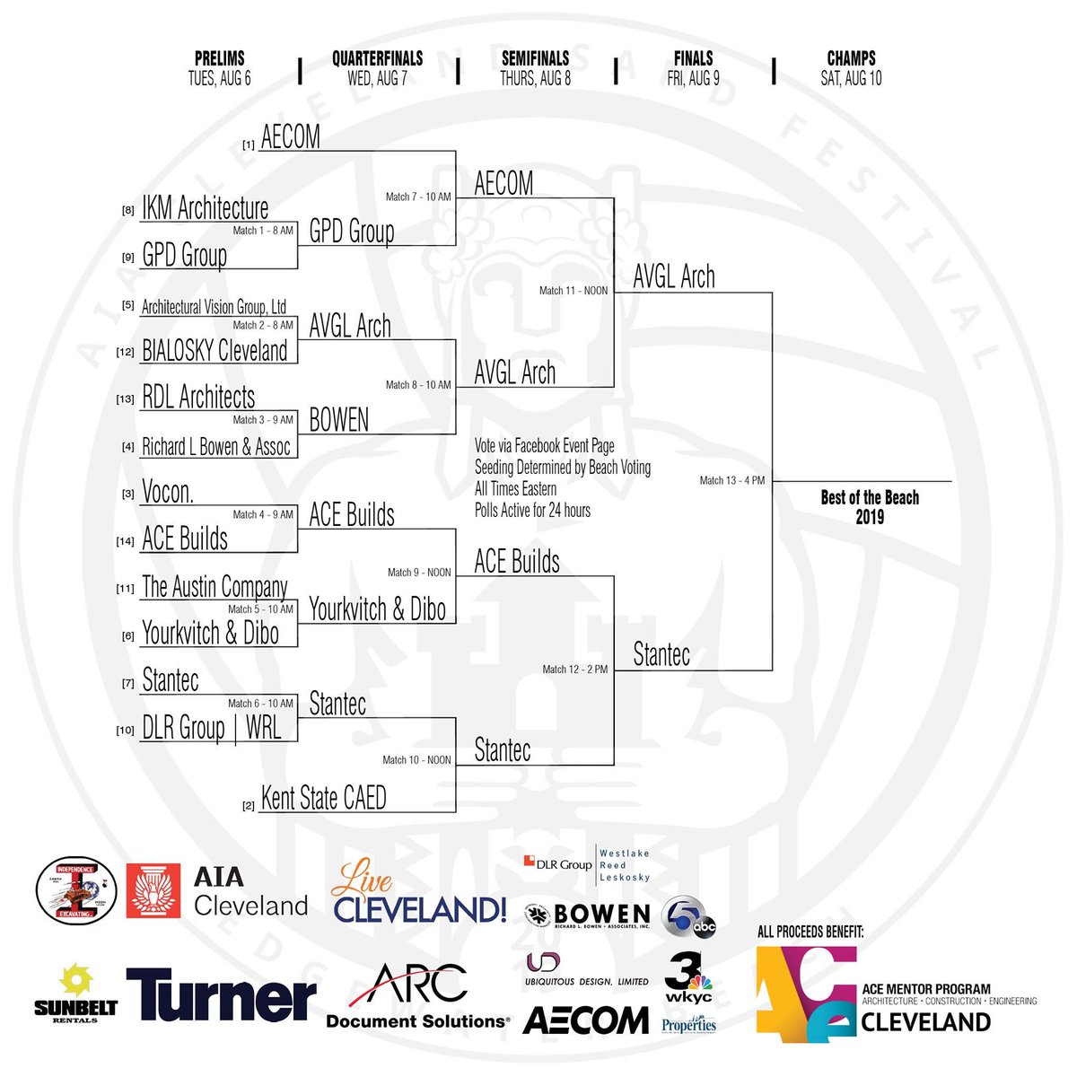 Cleveland SandFest tweet media