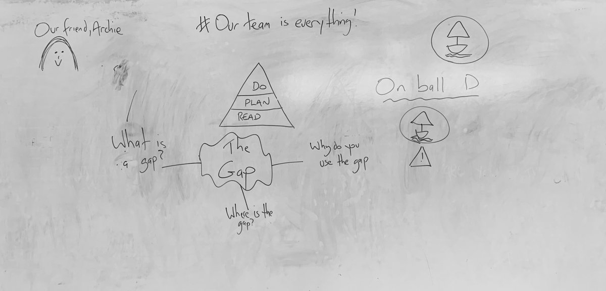 Gladiators_SBC's tweet photo. Tonight’s learning!! #WhatIsTheQuestion? #WhatIsTheAnswer? https://t.co/ihWmL0fOsN