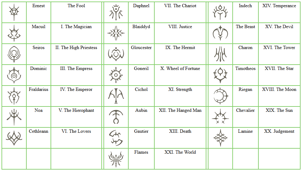 Serenes Forest on Twitter: "Three Houses Trivia: The 22 crests in the game  are seemingly based on major arcana. This is apparent from checking the  plates that hold a crest stone, from