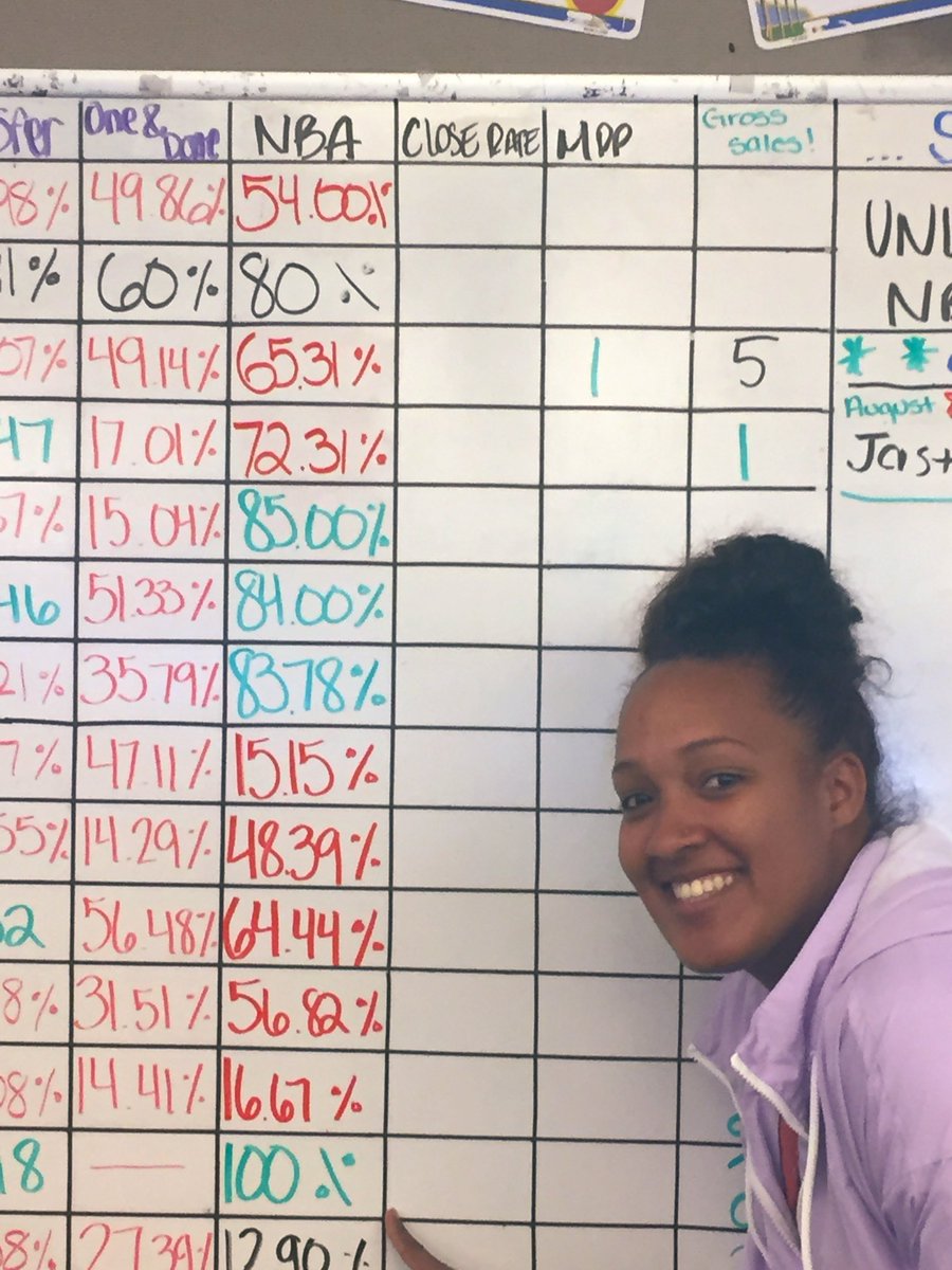 ChesterinaH's tweet photo. Don’t mind my hair on this amazing Friday but guess who’s at 100% for NBA 🎉🥰🥳🙉 @AaronWest626 . #mi60 #at&temployee #only8monthsin #ThisisMyLane #teamAaron https://t.co/QK1yAp6vcX