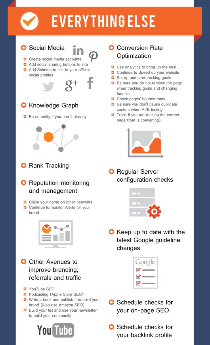 larrykim's tweet photo. Great SEO checklist for 2020 https://t.co/Na04Mjmukb