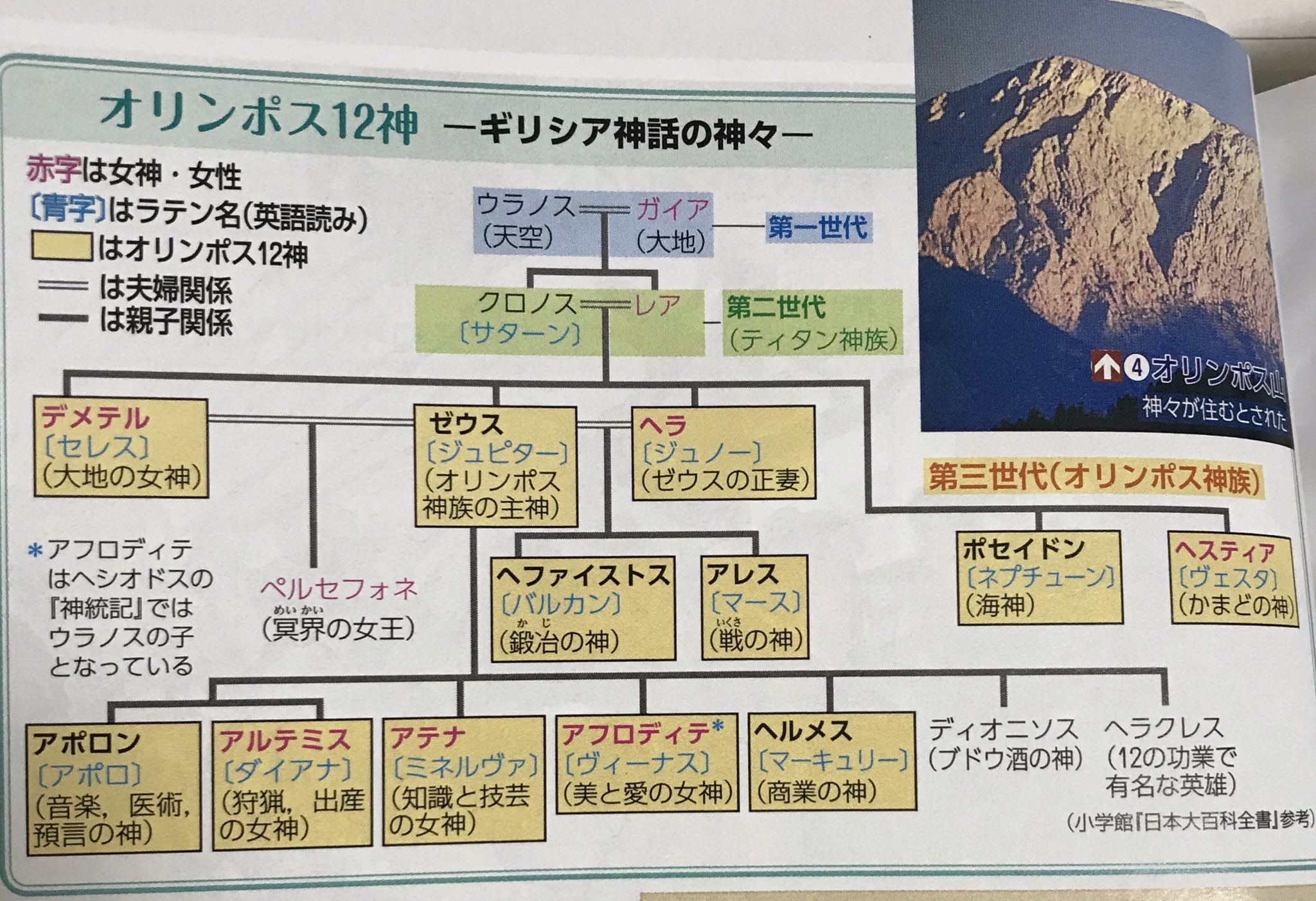 結弦 ダンまちオタクが秒で反応してしまう 世界史 ダンまち 世界史 オタクあるある T Co Jgdsqxjarg Twitter