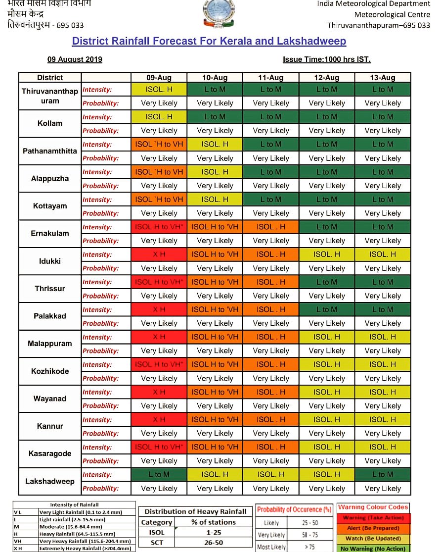 Alice_Handrew's tweet photo. Useful information #KeralaFloods https://t.co/1u8AlUKhWS