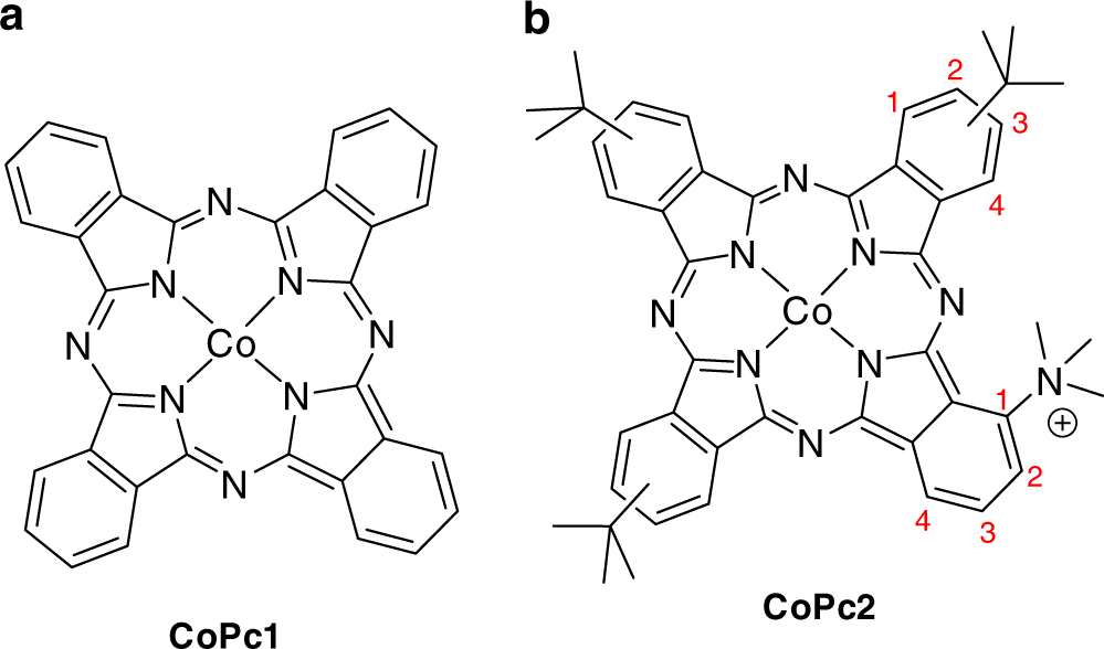 BlackPhysicists's tweet image. CO2 electrochemical catalytic reduction with a highly active cobalt phthalocyanine j.mp/2KsuRUx