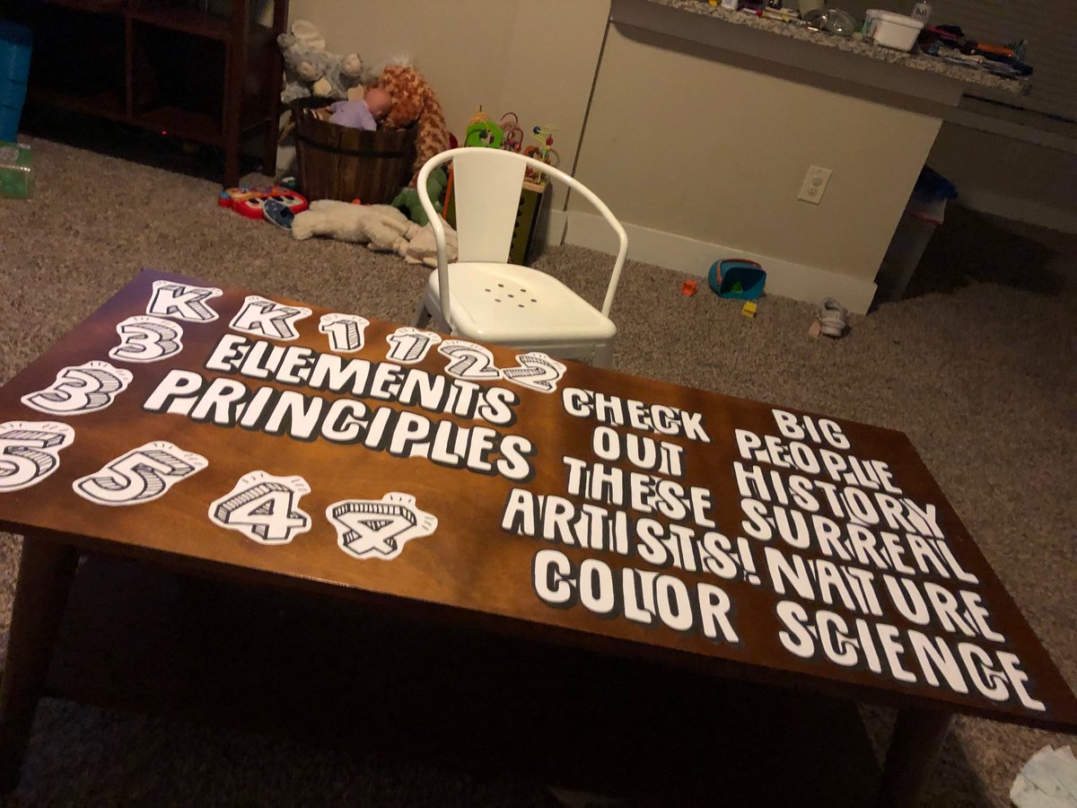 kidscreating's tweet photo. Ignore my messy living room! But after my toddler when to sleep, I cut out all these signs to label my room! https://t.co/ffSnU3l8gE