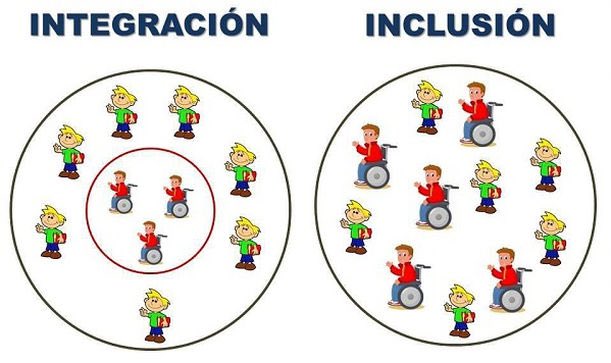 DiscapacidadMex's tweet photo. @ItzelHermida No es moda, hay una diferencia entre una palabra y otra. Aquí la explicación, saludos Itzel. https://t.co/Fn7RgpOoP5