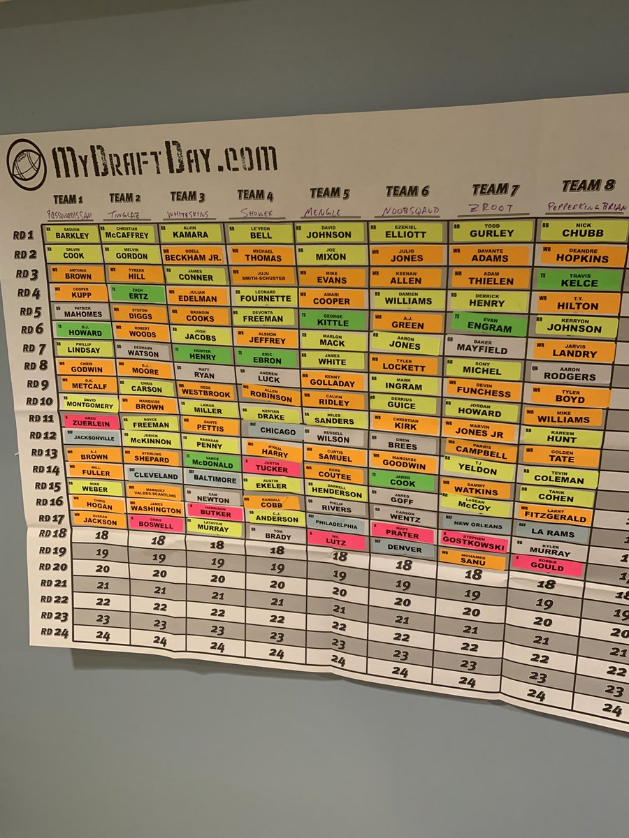 TheFantasyStrat's tweet photo. Year 3🤤🥵😩 https://t.co/4S0MtkxVCr
