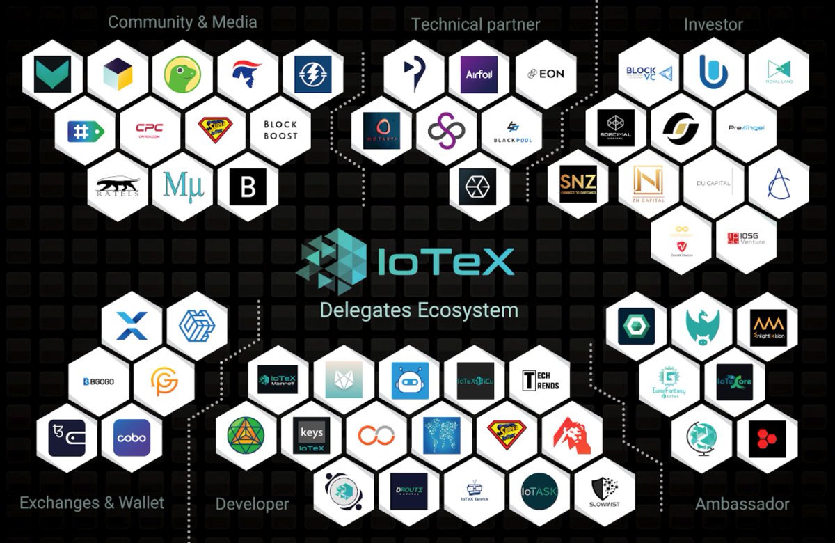 iotex_io's tweet photo. 🧐#PhotoHunt Time!
🤜🤛Find out who has joined @iotex Delegate Ecosystem recently👇
$IOTX #IoT #blockchain #iotexDelegate https://t.co/mTAhhCRjZ8