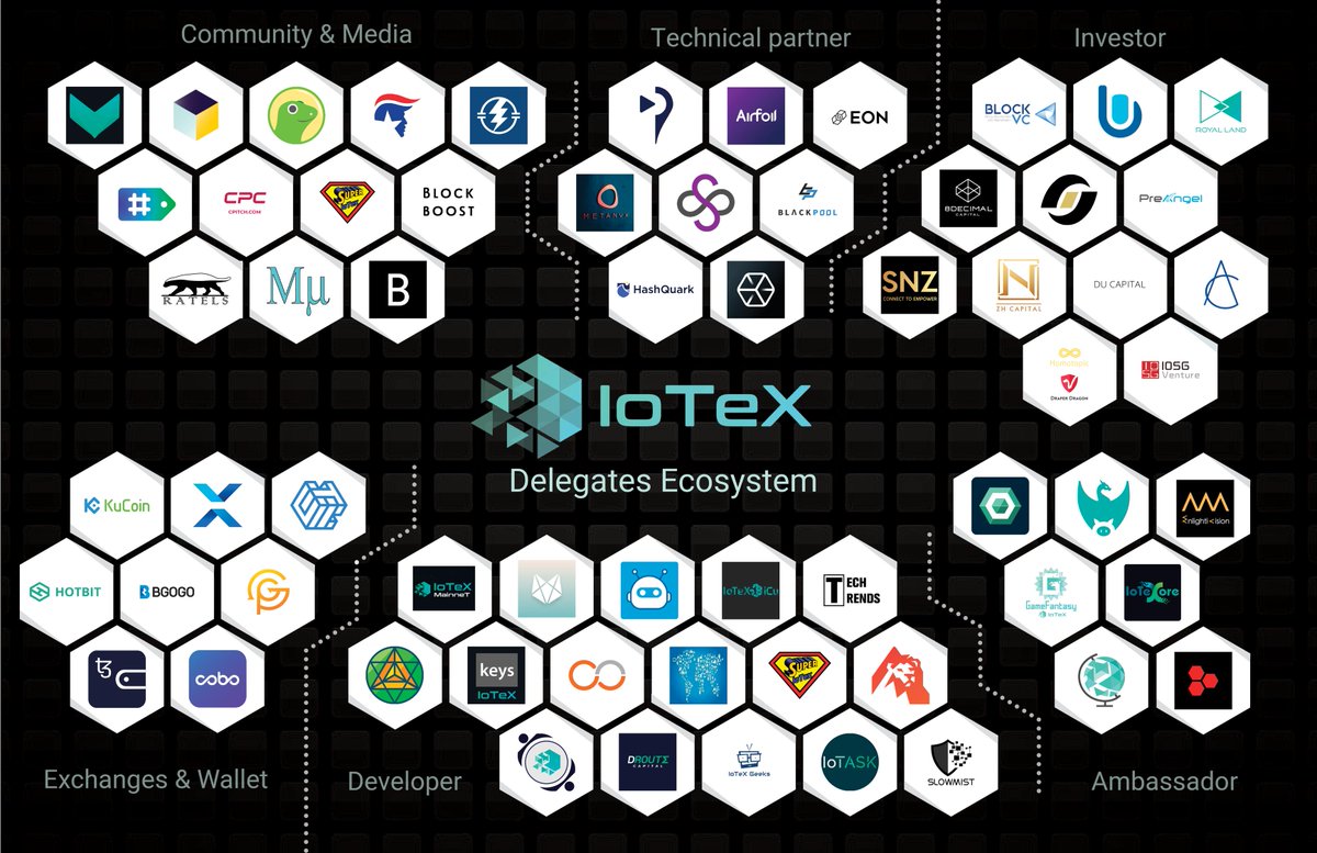 iotex_io's tweet photo. 🧐#PhotoHunt Time!
🤜🤛Find out who has joined @iotex Delegate Ecosystem recently👇
$IOTX #IoT #blockchain #iotexDelegate https://t.co/mTAhhCRjZ8