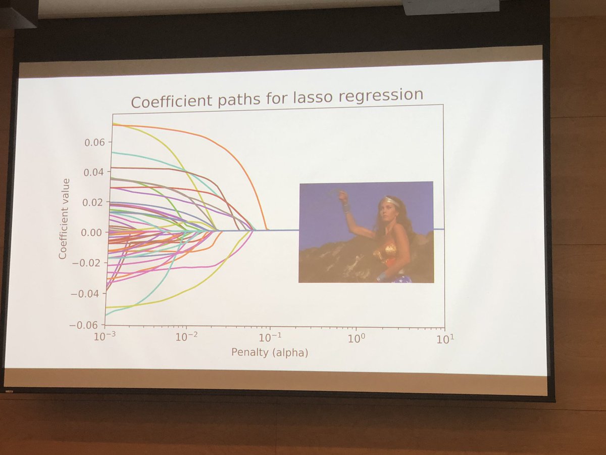 kirstie_j's tweet photo. Some fab plots showing the different algorithms the team tried out #NeuroHack19 https://t.co/0hAhdbIuqi