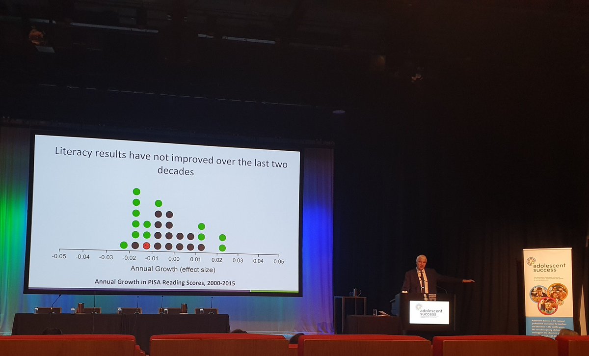 Kristymatthew's tweet photo. Looks like we need to find lots of answers for our literacy problems. Pre-emptive and post primary solutions. #OZCAS19 https://t.co/7m55IQpnzy