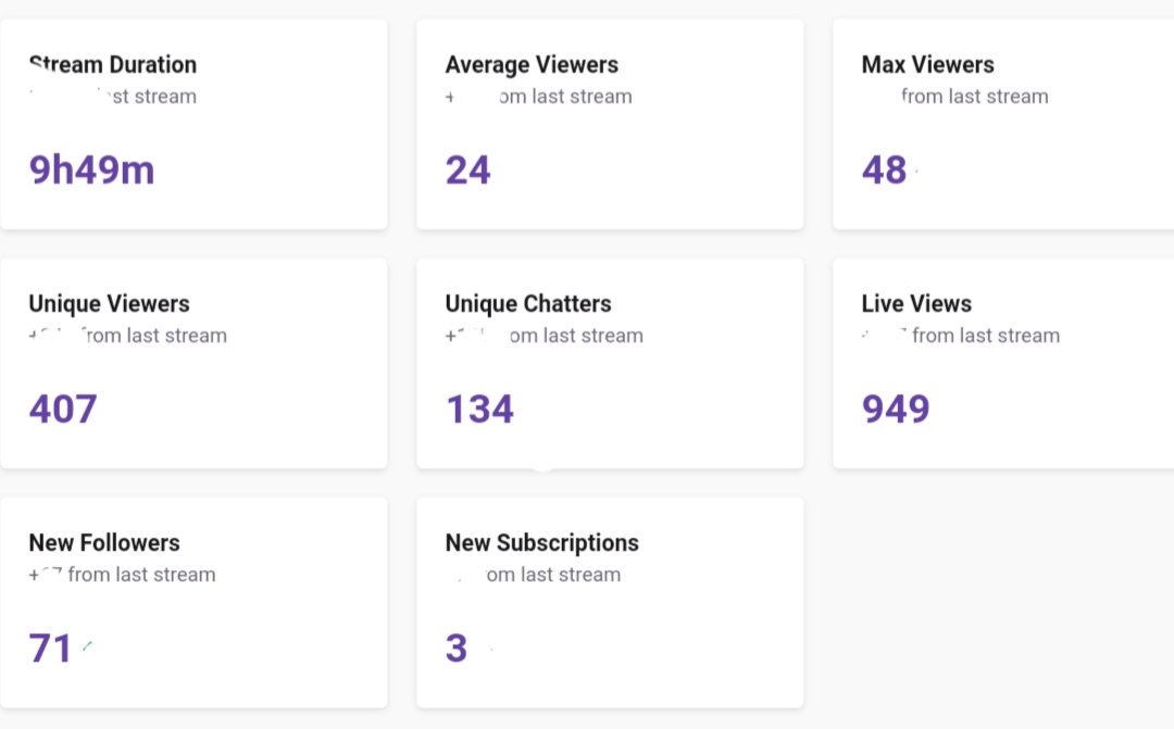 DoubleDstroyer's tweet photo. When you've had a rough day but have an amazing stream like this to make you smile again, i love you guys π #projectiduk #teamid #twitch #twitchtv #twitchstreamer #girlstreamer #fortnite #twitchaffiliate https://t.co/1yFMYDd0Z2