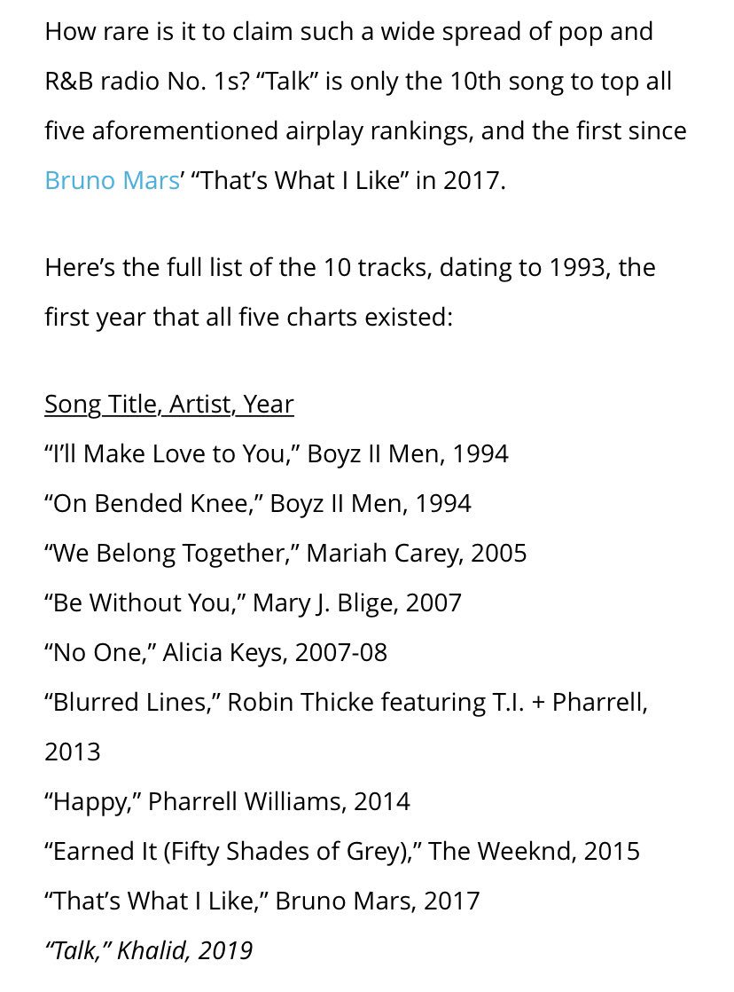 Pop Charts 1994