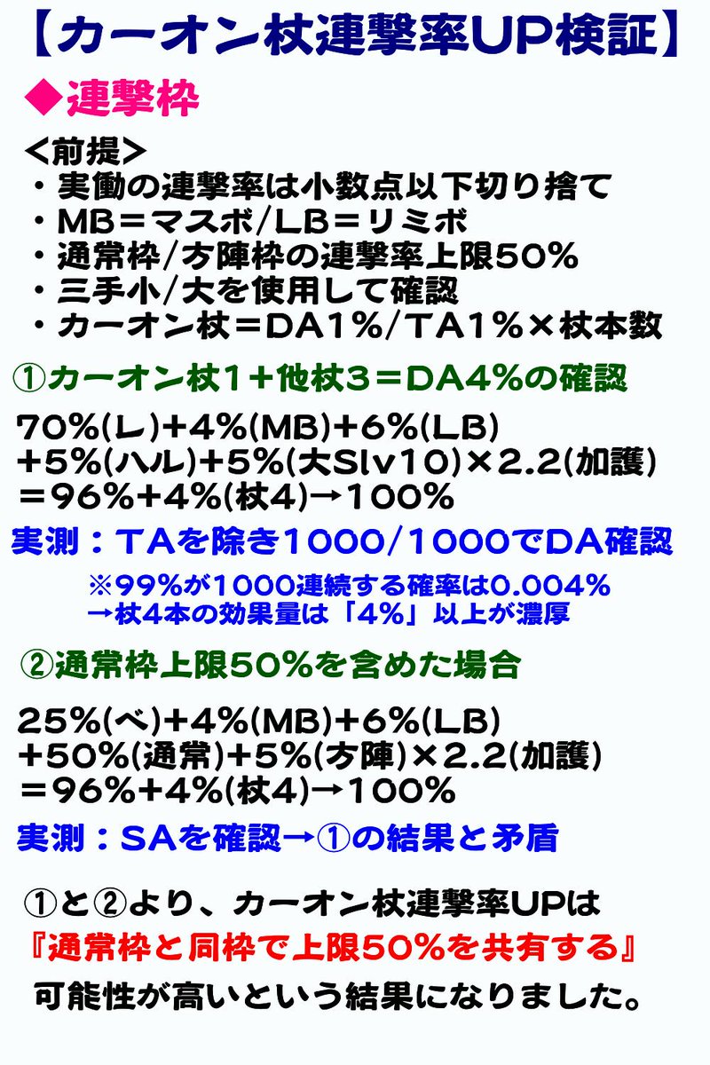 グラブル検証私的まとめ