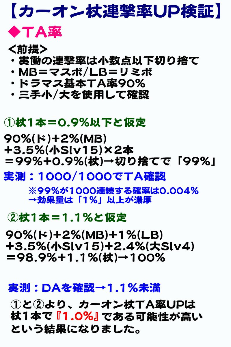 グラブル検証私的まとめ