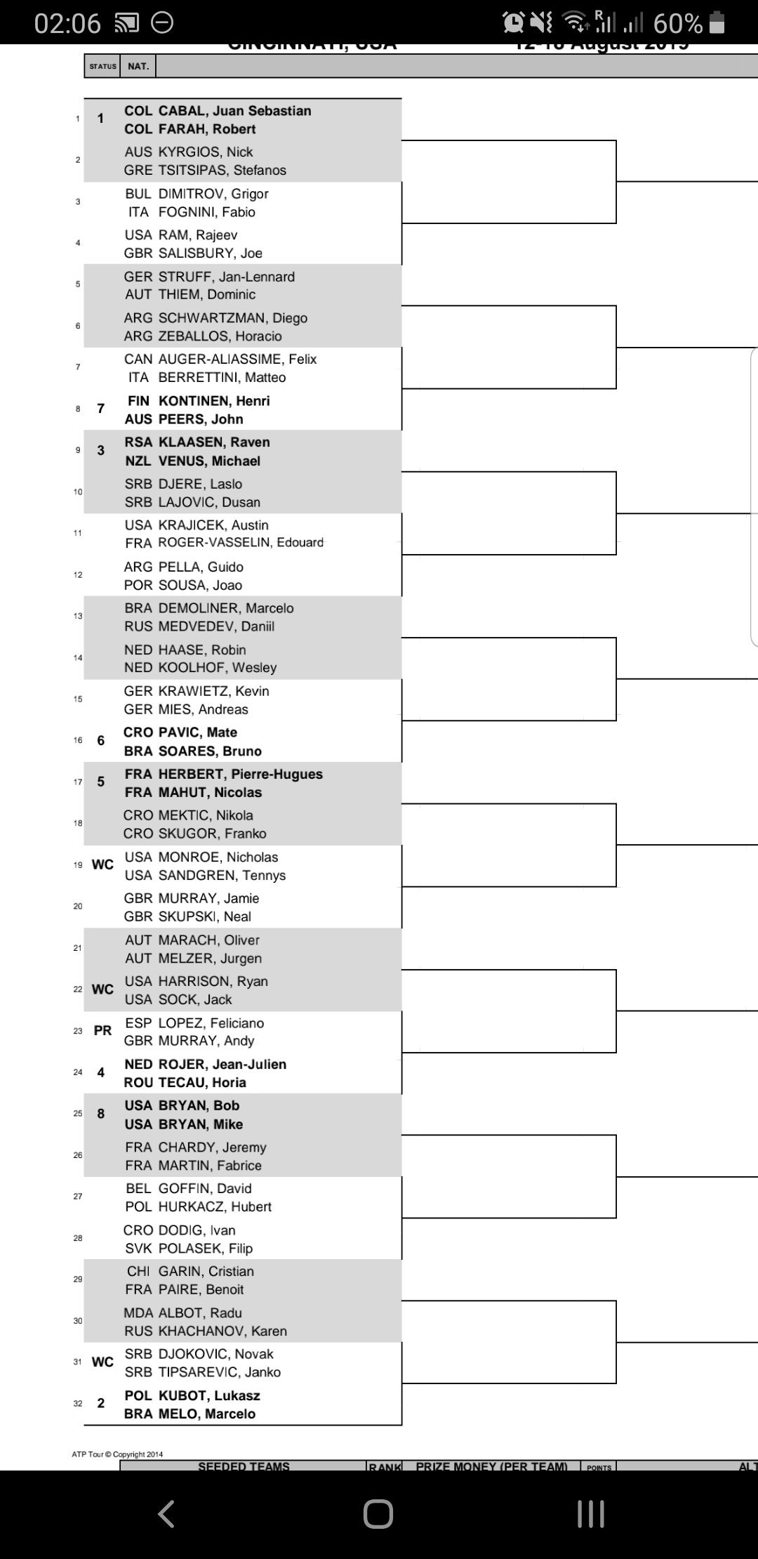 ATP Cincinnati - Doubles draw: Djokovic and Tipsarevic to play1080 x 2220