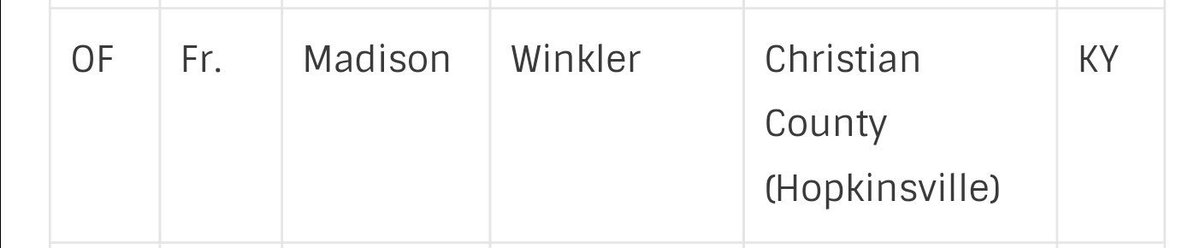 We would like to congratulate <a href="/pickle_11_/">Madison Winkler</a> for being named a second team high school All American as a freshman by Extra Innings Softball.