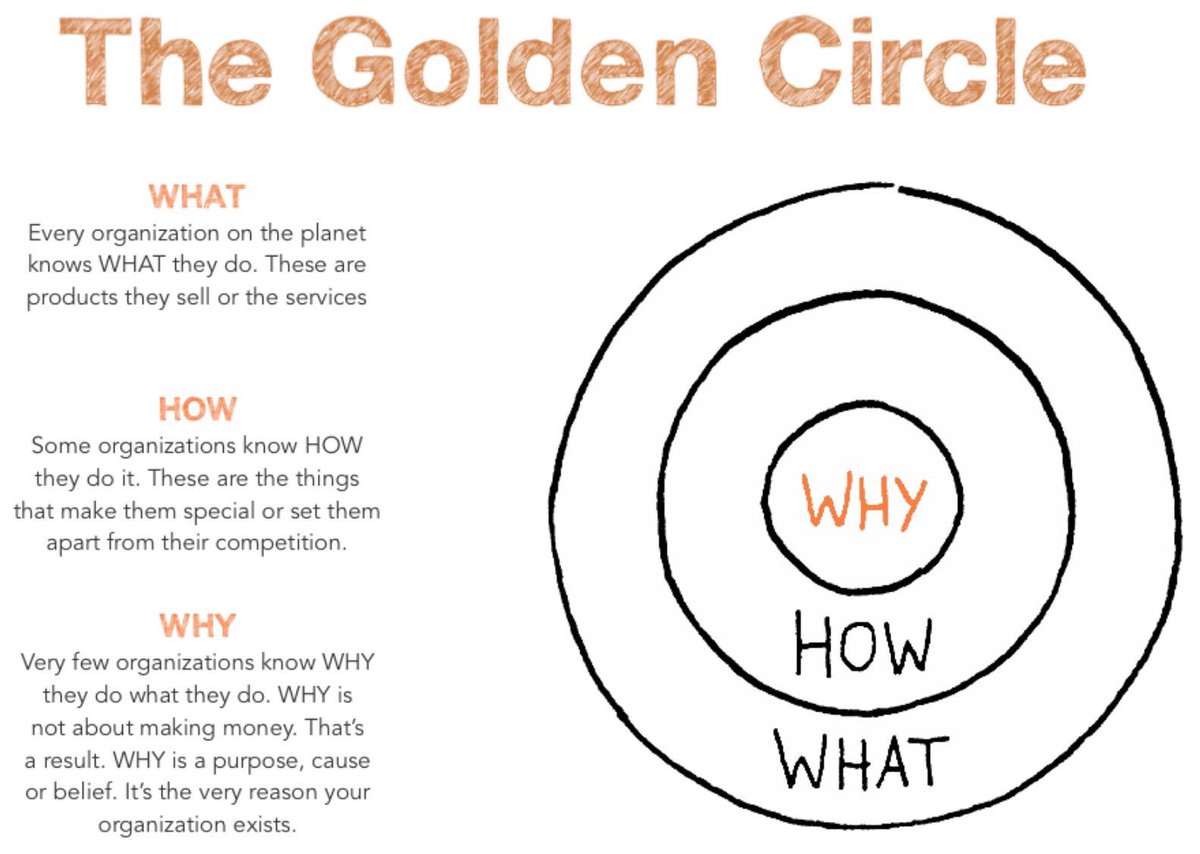 Mr_Chev_RCH's tweet photo. Great admin training today getting ready for the 2019-20 school year. Starting with our WHY. #BeGreat #RCHhigher @RCHPrincipal @simonsinek https://t.co/zaCNJzpkwJ