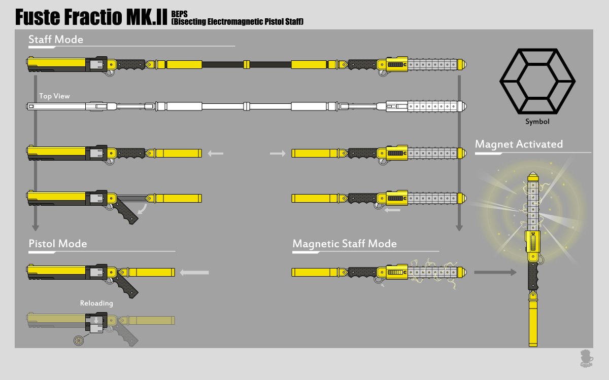 Cuppajo Commission Original Weapon Rwby Rwbyoc Oc Weapon Conceptart Volume7 Rwbyv7 Cuppajo Commission Original Weapon Rwby Rwbyoc Oc Weapon Conceptart Volume7 Rwbyv7