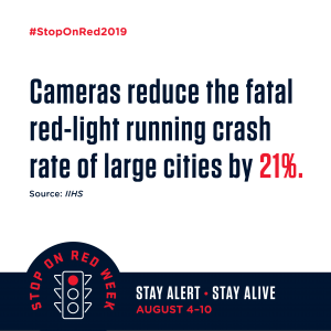 MiamiLakesNews's tweet photo. Red-light cameras make our streets safer⛑️ They have been shown to reduce fatal red-light running crashes in large cities by 21%. 💪 crashes stop when you do. #StopOnRed2019 #GrowingBeautifully https://t.co/bmpVRkFI4Y