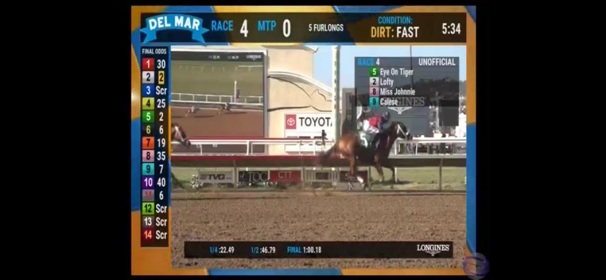 Sueshorse's tweet photo. Eye On Tiger , bred, foaled and raised and sold with Woodbridge Farm wins at first asking today at Del Mar! Look for her full sister at #Fasig Tipton Sept Pomona!!! https://t.co/drGzOAGu45