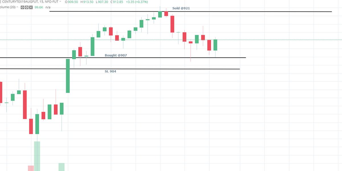 pradytrader1's tweet photo. #profitable long trade in #CENTURYTEX #09AUG2019
3rd day in a row.
Risk Reward: 1:3 #hammer #candlesticks
#NIFTY50 #daytrading #NSE #learning2trade https://t.co/wyf2PXAtTx