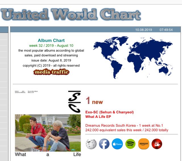World Album Chart