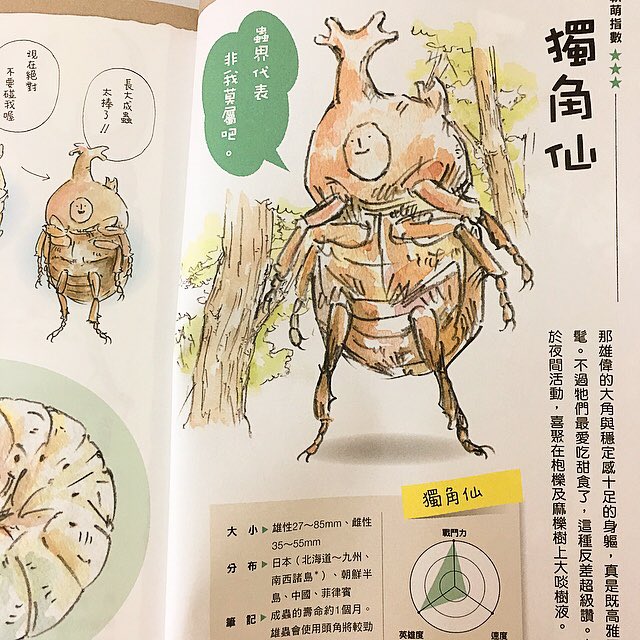 「ゆるふわ昆虫大百科」が台湾で発売されました。はたして台湾の方はどう思うのだろうか。。あと「じゅえき太郎」って名前、漢字にするとなかなかパンチがありました。 