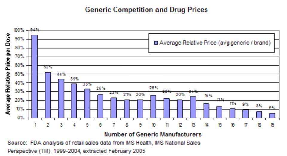 Black Market Prices For Drugs