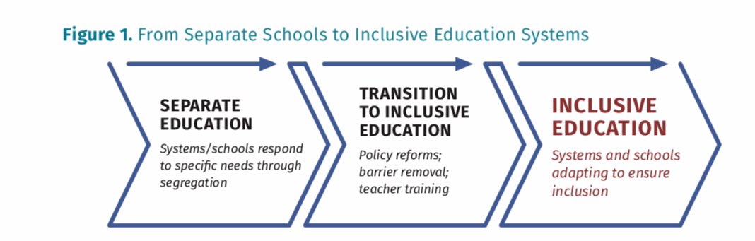 fmarmole's tweet photo. Inequity,exclusion &amp; discrimination in #education affect mostly persons with disabilities, Indigenous Peoples, &amp; sexual &amp; gender minorities.A new @WorldBank report shares lessons learned &amp; good practices on #equity &amp; #inclusion: https://t.co/uqAe0KQXph @WBG_SPLabor @WBG_Education https://t.co/5FZPdlo5xv