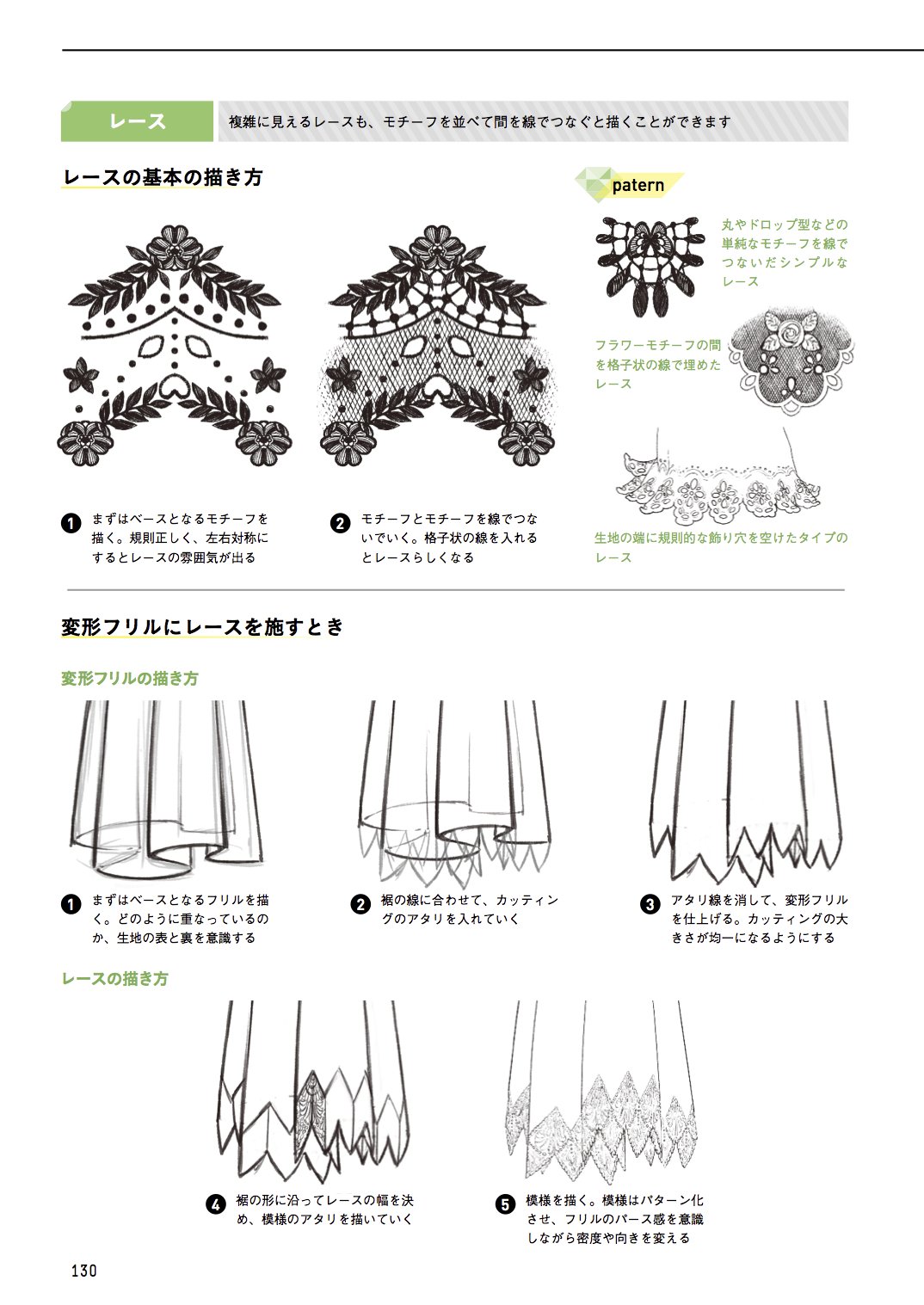 玄光社 超描けるシリーズ 超描ネタ帳 Kyachiさん Shirotumechika 著 アイドル衣装デザイン 図鑑 よりレースの基本的な描き方をご紹介 複雑に見えますが モチーフを並べて間を線でつなぐのがポイントです T Co Fmkwzn5ieb 超描ネタ