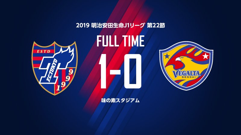fctokyoofficial's tweet photo. ⏰試合終了🔵🔴

#FC東京 1-0 #ベガルタ仙台

全員が戦い、最後まで集中力を切らさず掴んだ3試合連続完封勝利!!!!!!✊✊✊

大きな!大きな!大きな1勝です!!!!!!!!!✊✊✊

#首位東京
#fctokyo #tokyo https://t.co/UzOPQmIarG