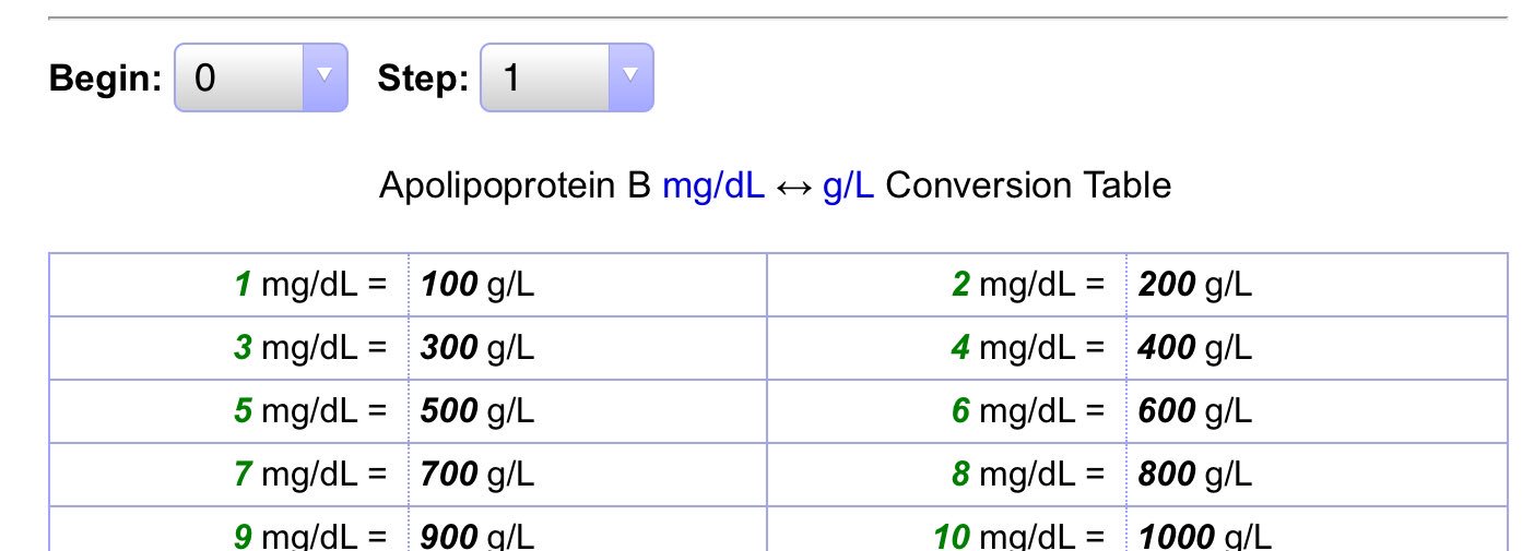 1 dl in gram sales