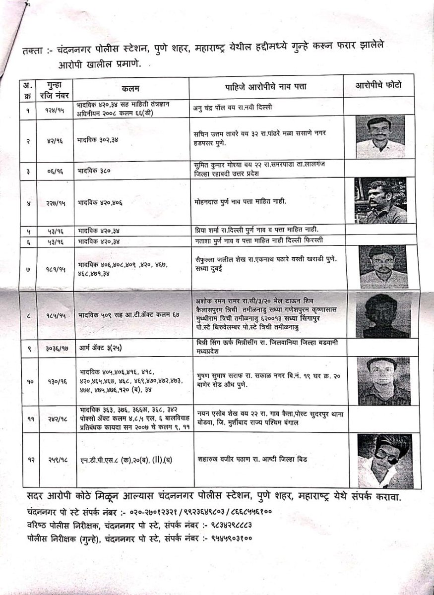 PuneCityPolice's tweet photo. पुणे पोलीसांकडून आवाहन करण्यात  येत आहे की,खालील फोटोतील आरोपी चंदननगर पोलीस स्टेशन, पुणे शहर हद्दीत विविध गुन्हे करून फरार झालेले आहेत. सदर आरोपी आपणांस  कोठे मिळून आल्यास   पोलीस नियंत्रण कक्ष (१०० / ०२०-२६२०८२५०) किंवा चंदननगर पोलीस स्टेशनशी (०२०-२७०१२३२१) संपर्क साधावा. https://t.co/R43nMFTjRw